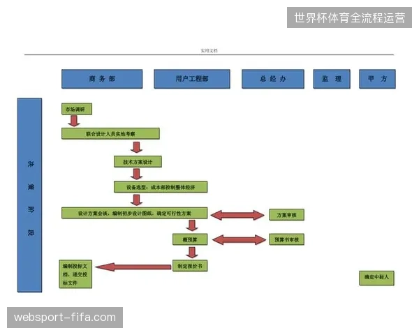 体育赛事运营服务正由单纯执行交付转向大屏系统集成的全周期管理博弈